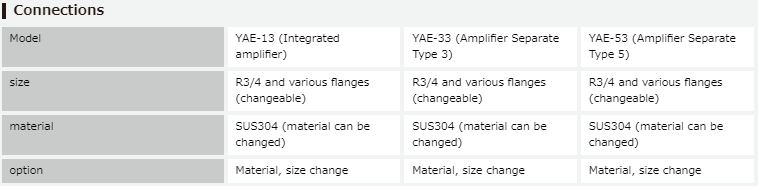 yamaden level switches YAE series
